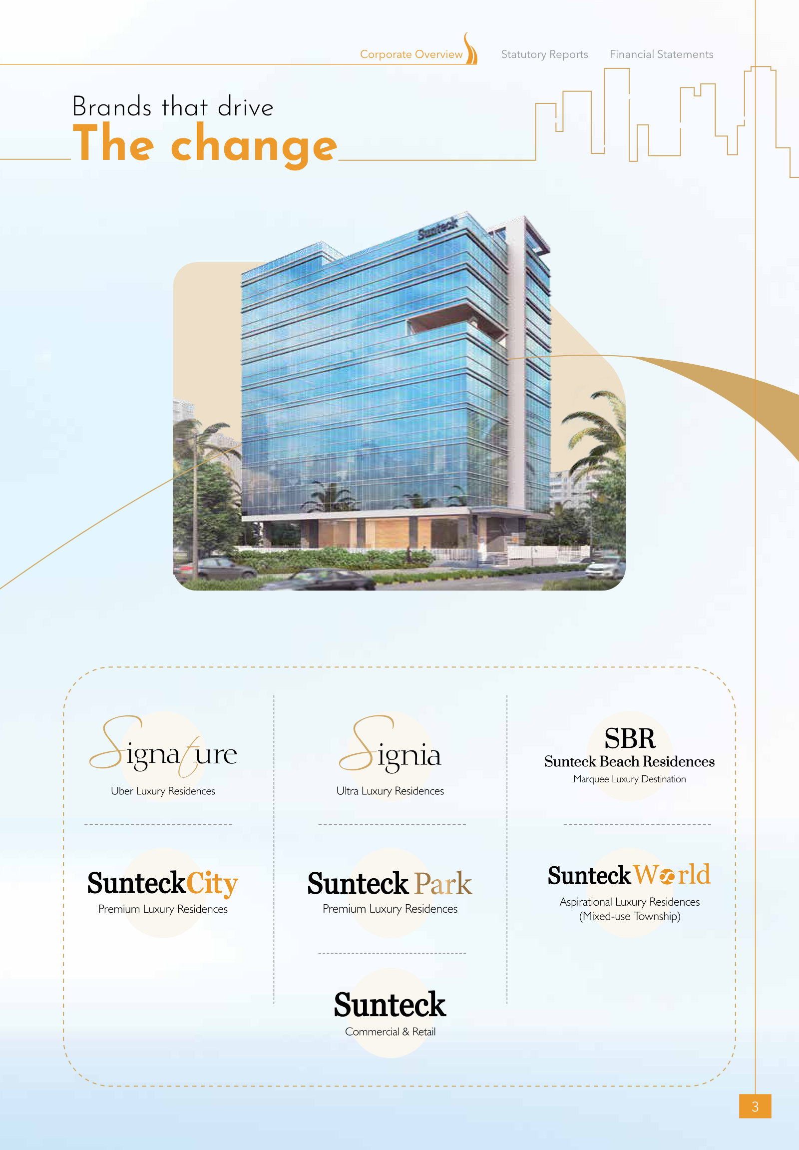 The brand ladder — Signature, SunteckCity, Sunteck Park, SBR and SunteckWrld across the luxury spectrum.