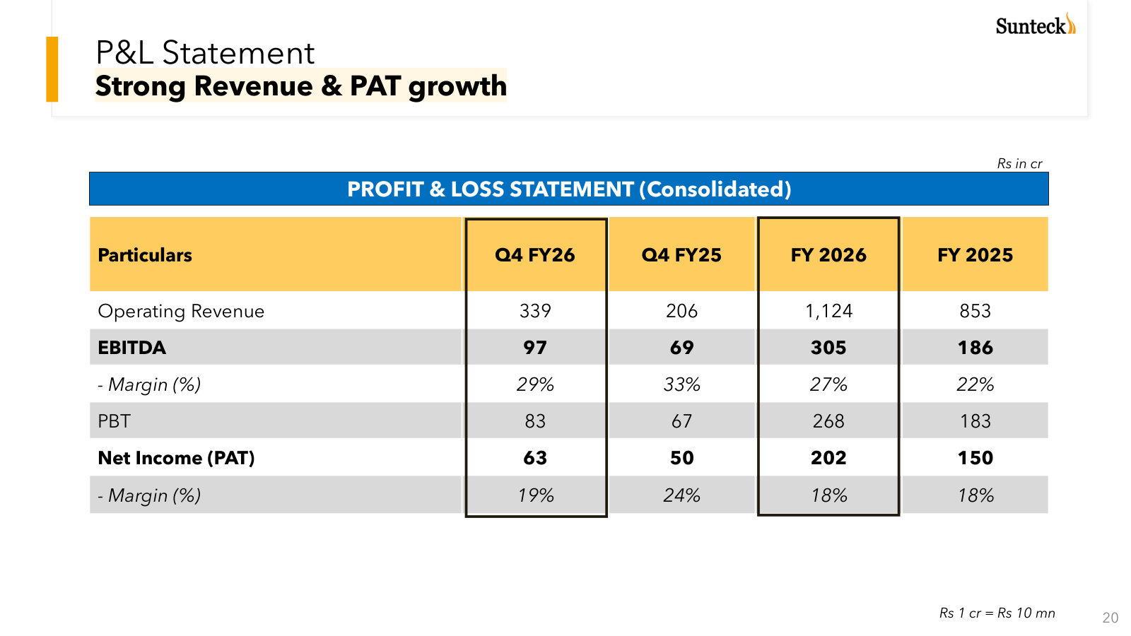 Consolidated P&L — Q4 and full-year FY26 versus FY25, with revenue, EBITDA, margins and PAT side by side.